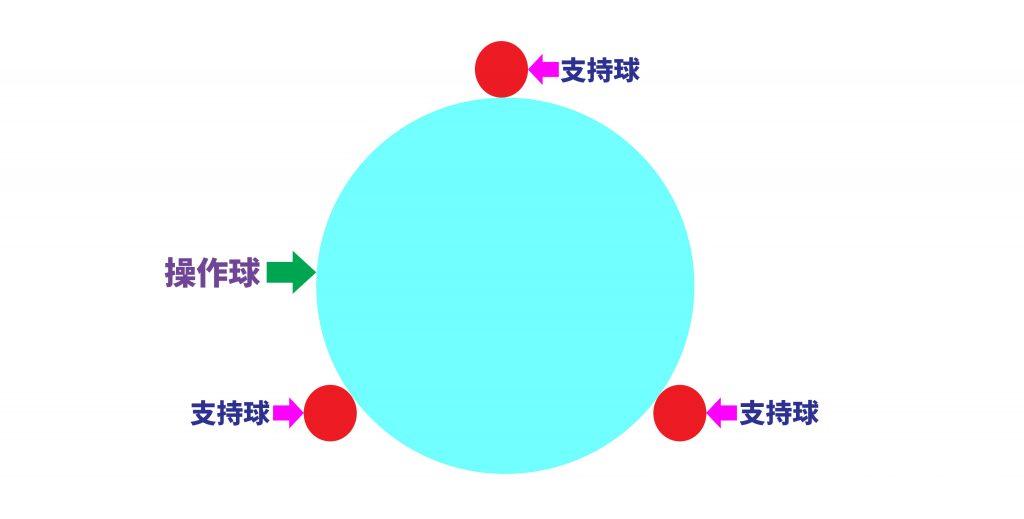 トラックボールマウスは使い込んでいくと滑りが悪くなる